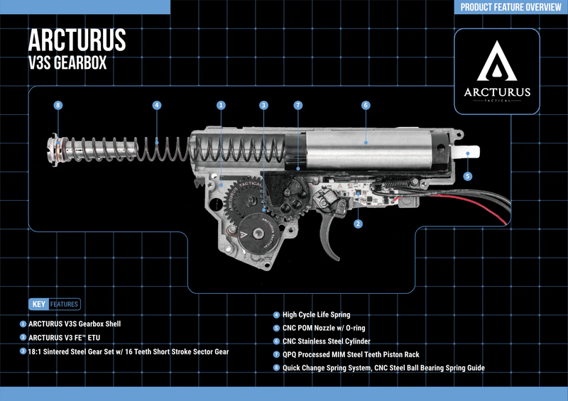 Arcturus PPK19-01 Vityaz Ztac SP1 CQB AEG FE