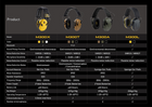 Earmor M300X Electronic Hearing Protection with Gel Earpads