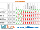 JeffTron Leviathan Airsoft Drop-In Programmable MOSFET Module (Type: V3)